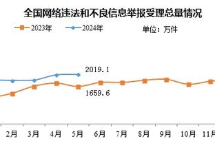 争议频频！英超官推被冲：别再操控比赛了，裁判每周都如此糟糕